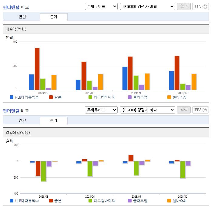 HLB테라퓨틱스_업종분석