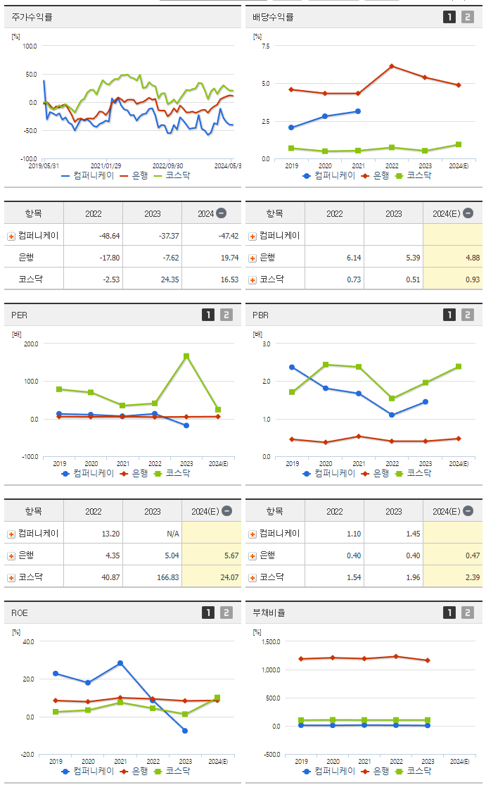 컴퍼니케이_섹터분석
