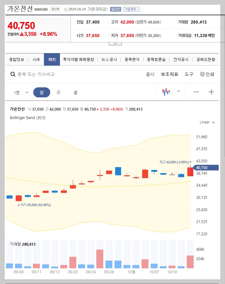 현재 주가