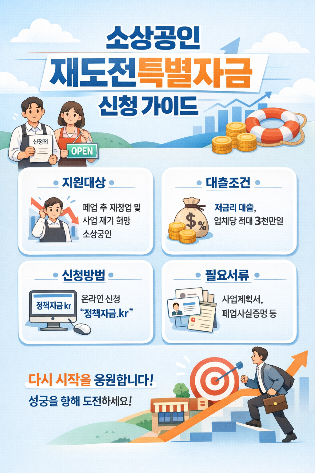 소상공인 재도전특별자금 신청 가이드 자격부터 서류까지