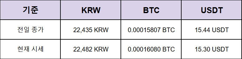 업비트 상장, 오피셜트럼프코인(TRUMP)
