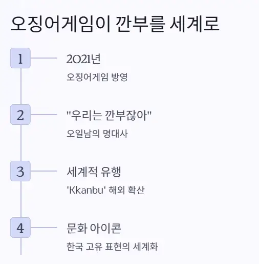 깐부 오징어게임