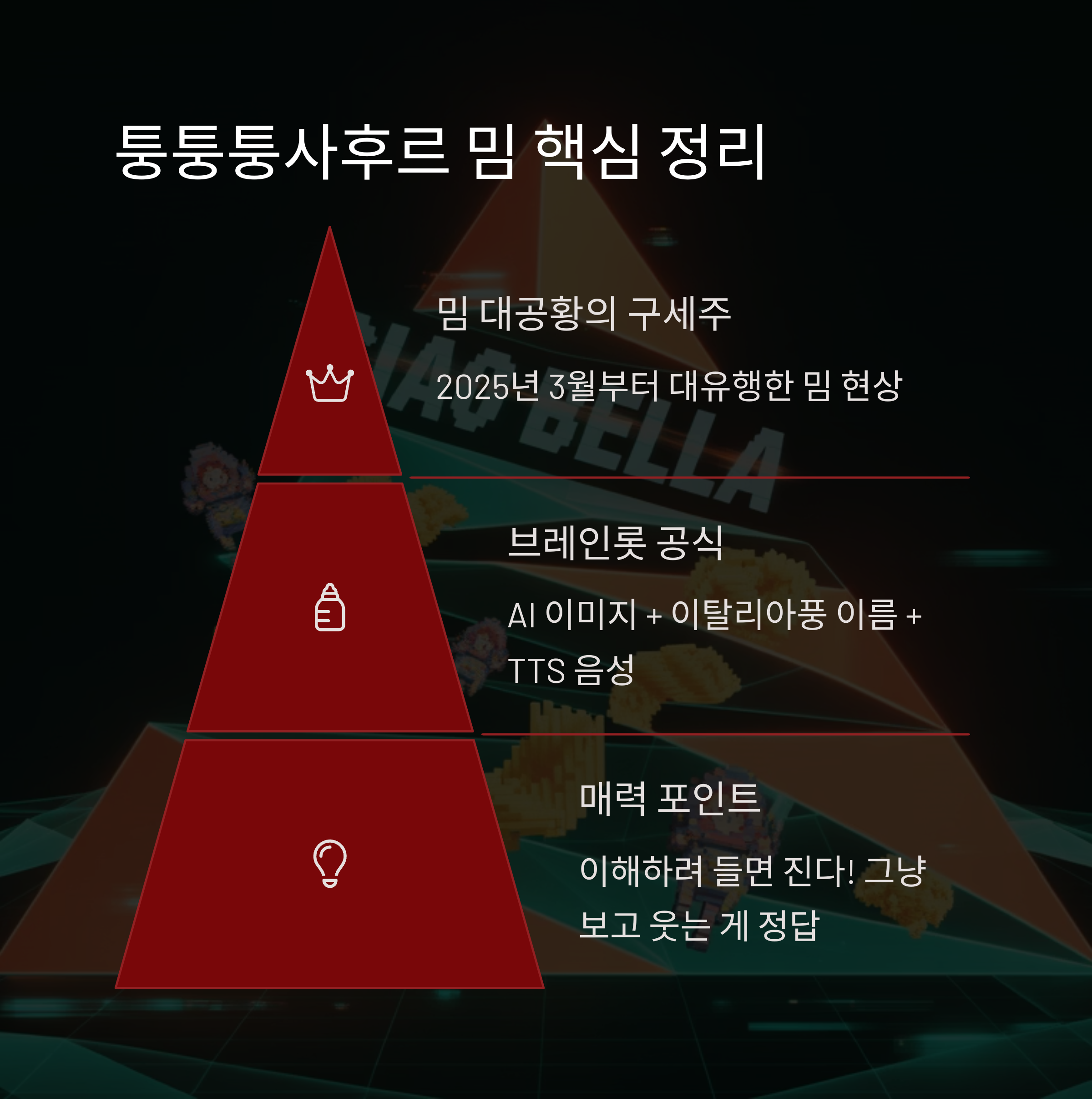퉁퉁퉁사후르 밈