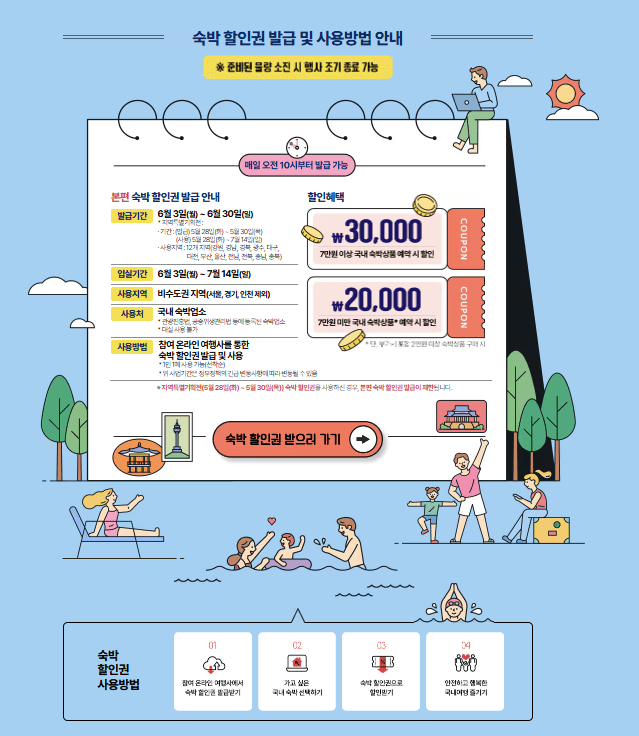숙박세일페스타쿠폰다운로드 숙박할인쿠폰 중복할인 추가할인 정부숙박할인쿠폰 숙박할인3만원