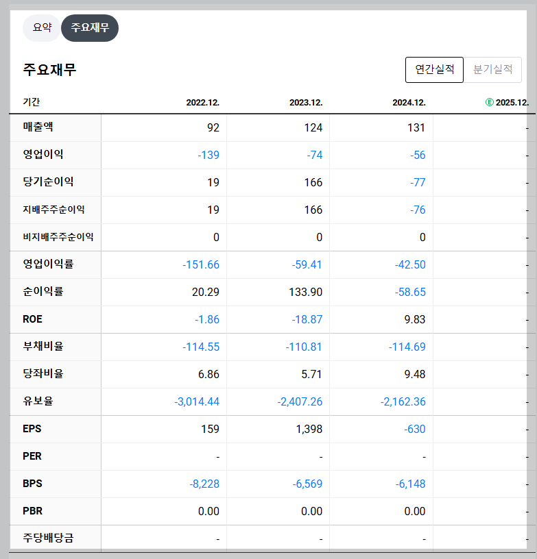 로킷헬스케어 재무 지표