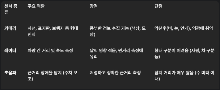 [각종 ADAS 기능 아이콘과 명칭을 연결한 인포그래픽]