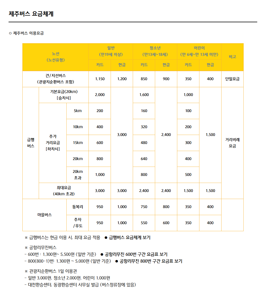 제주 시내버스 및 제주 버스시간표 확인하기