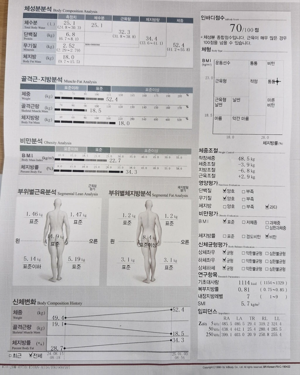 난리난-인바디-25년1월3일