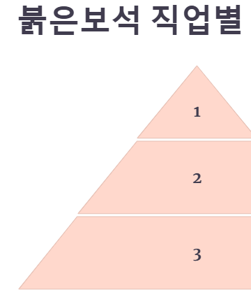 붉은보석 공식카페