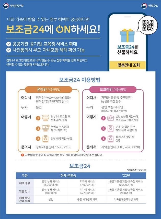 난방비 지원금 신청 방법