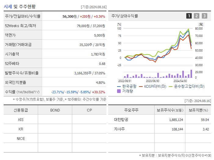 한국공항_기업개요
