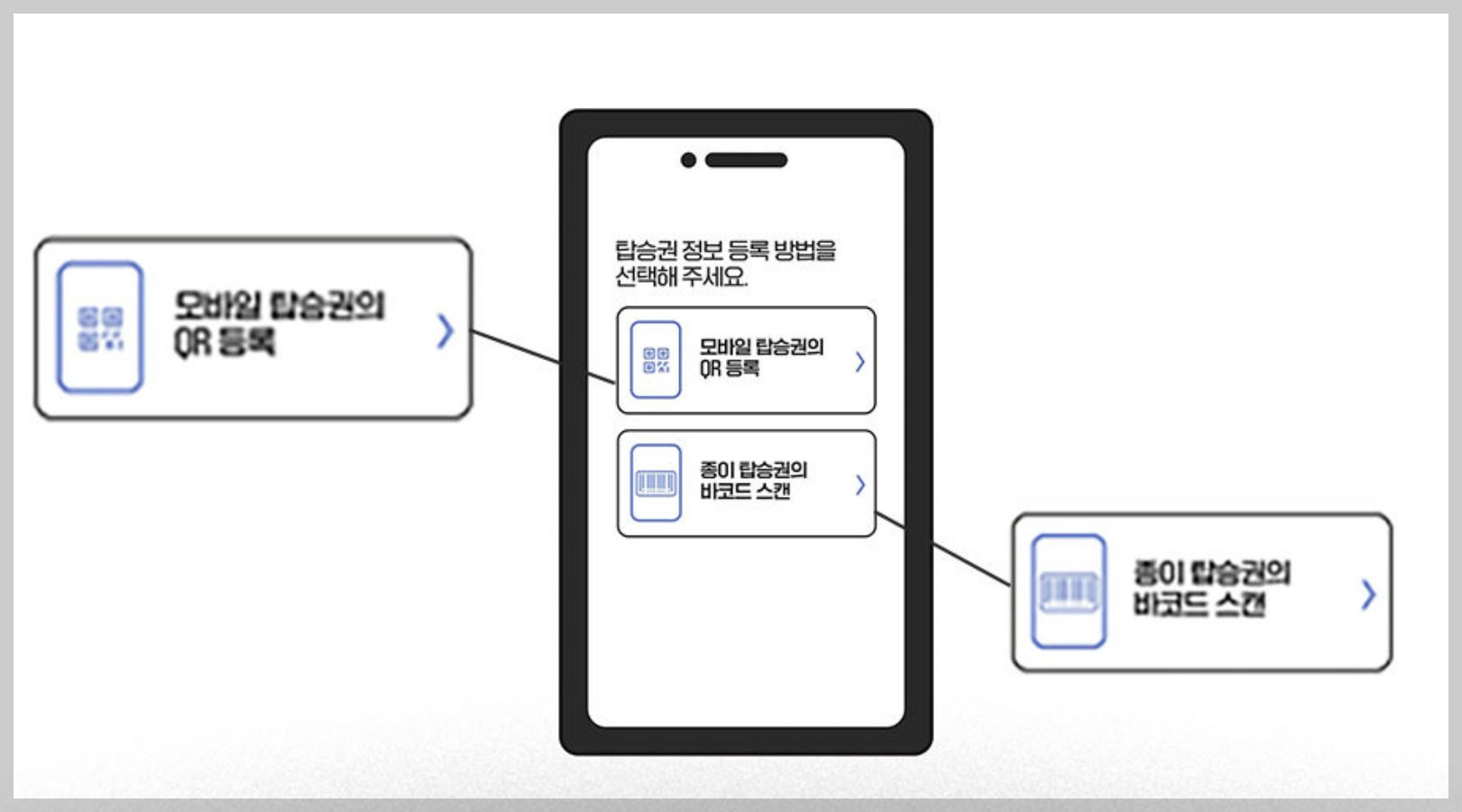 인천공항 스마트패스