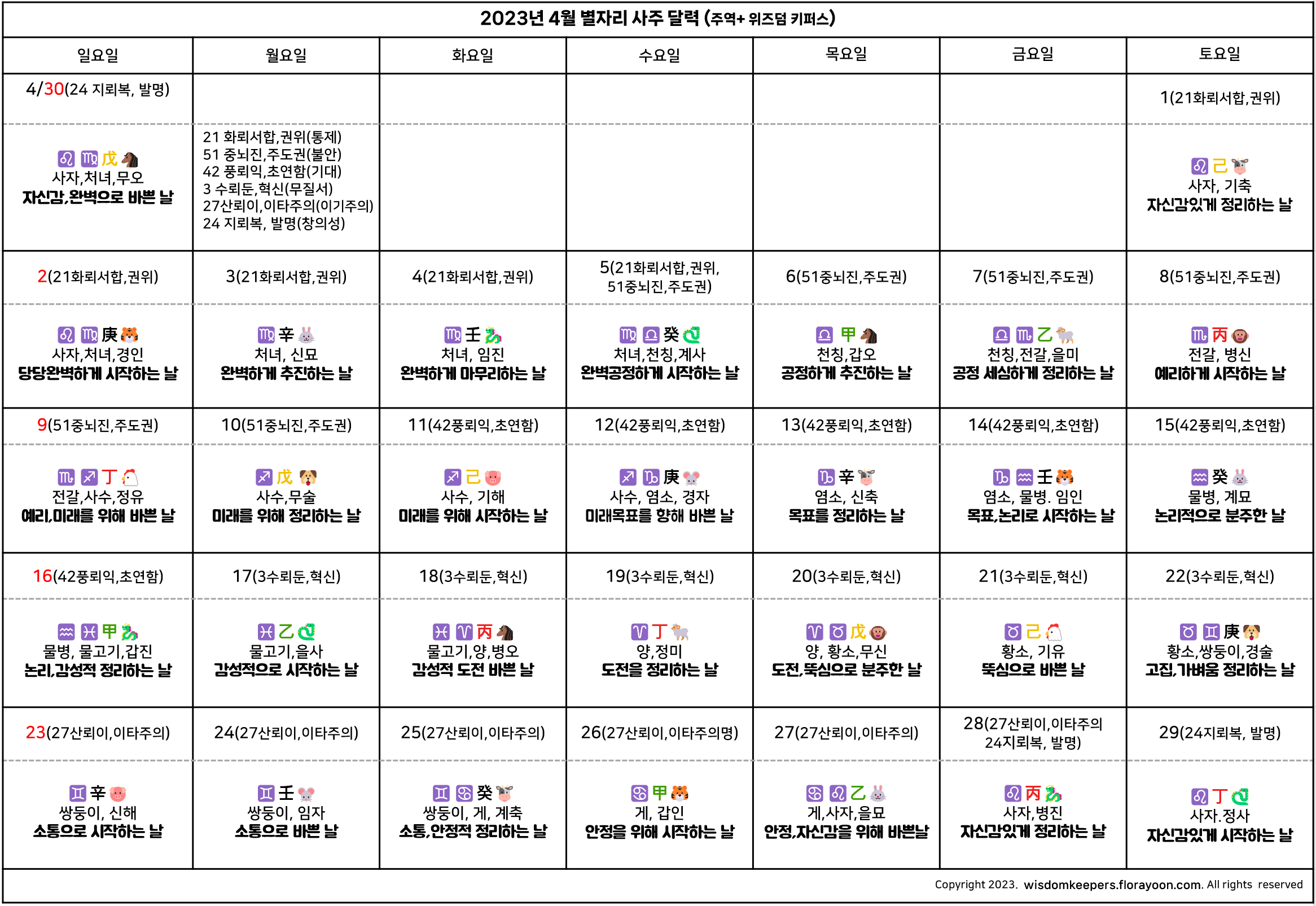 2023년 4월 별자리 사주달력- 지혜안내자 제공
wisdomkeepers.florayoon.com