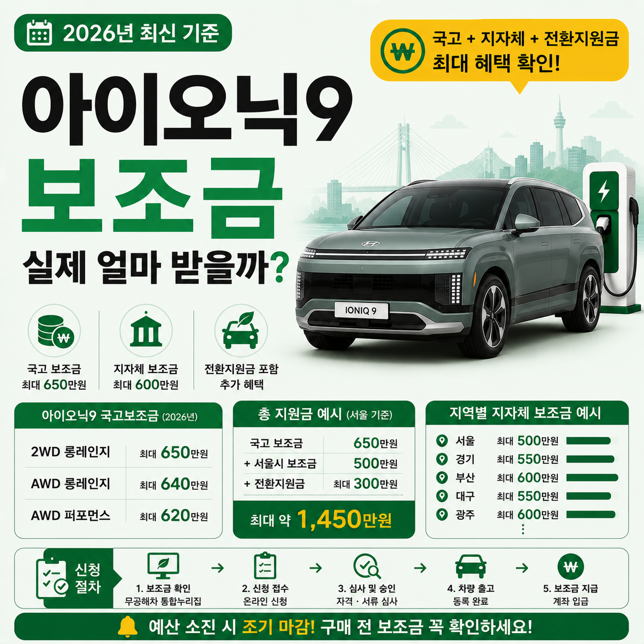 아이오닉9 전기차 보조금 안내 이미지