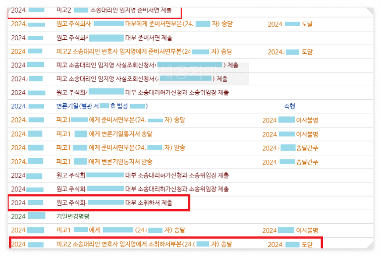 대부-양수금소송-서울남부-변호사-승소