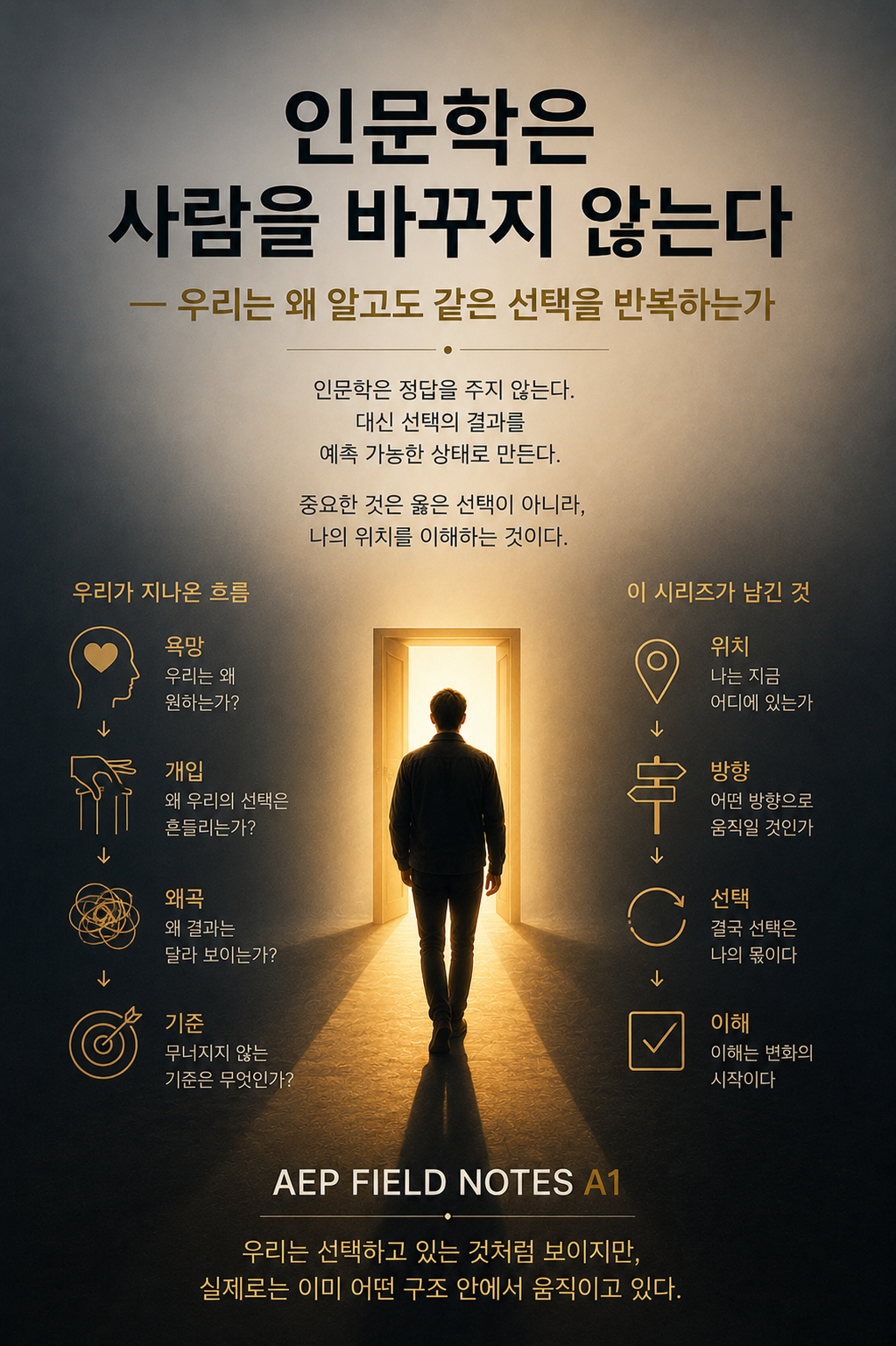 AEP Field Notes A1: A figure walking toward light, symbolizing choice, structure, and self-understanding beyond knowledge.