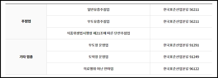 노란우산공제 단점