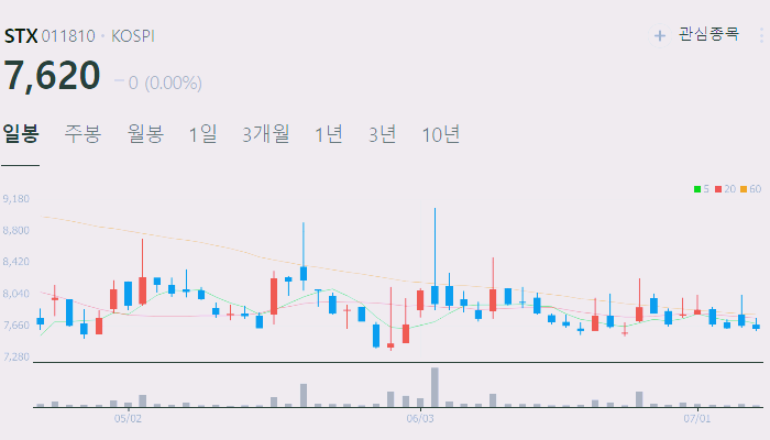 텅스텐 관련주 대장주 수혜주 테마주 TOP5