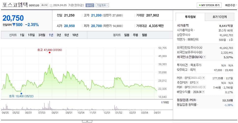 포스코엠텍_주가