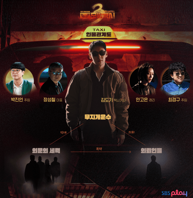 모범택시3 등장인물이미지, 김도기, 박진언, 장성철, 안고은, 최경구