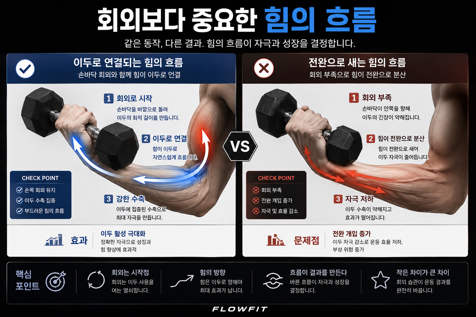 회외보다 중요한 힘의 흐름