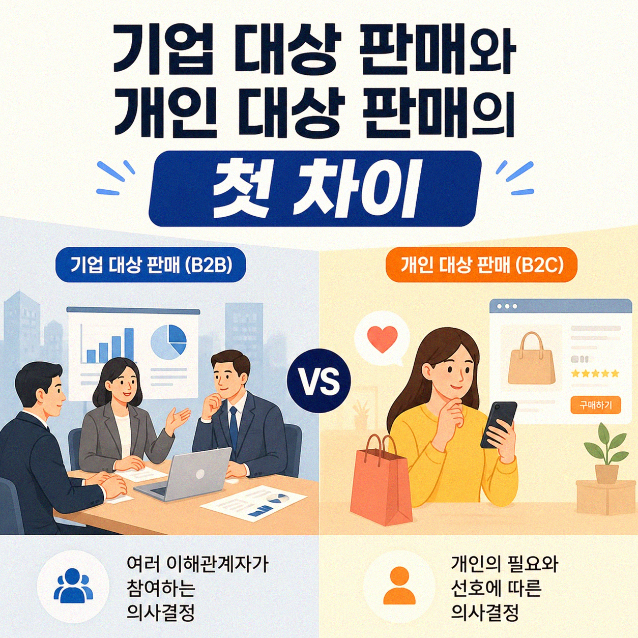 B2B와 B2C 비즈니스 모델, 무엇이 다른 걸까