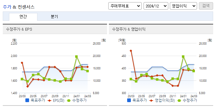인터플렉스_컨센서스