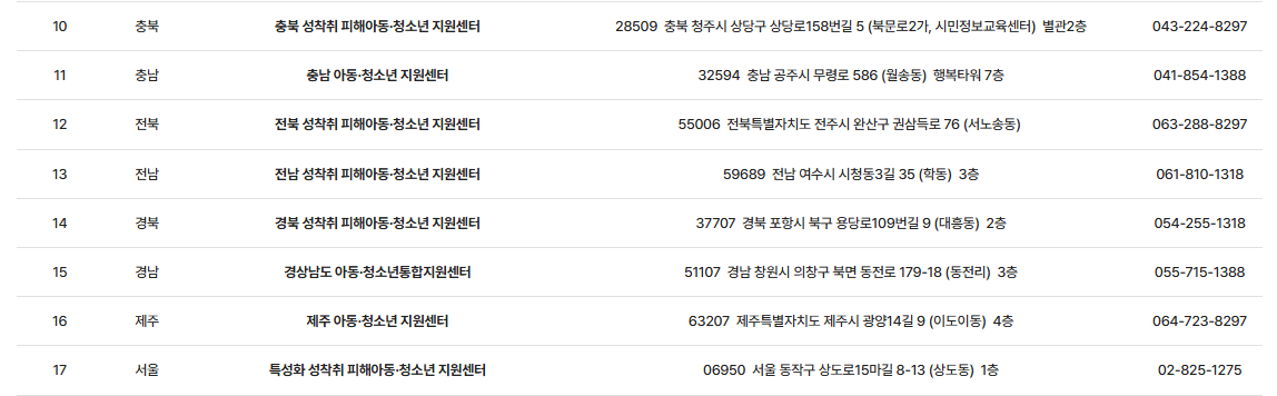 성매매 피해아동청소년 통합지원받는방법