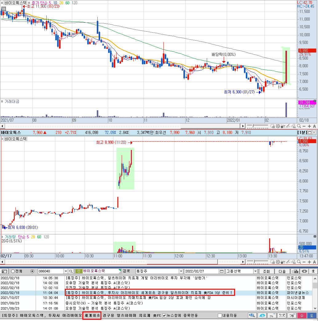 바이오톡스텍 분석 예시
