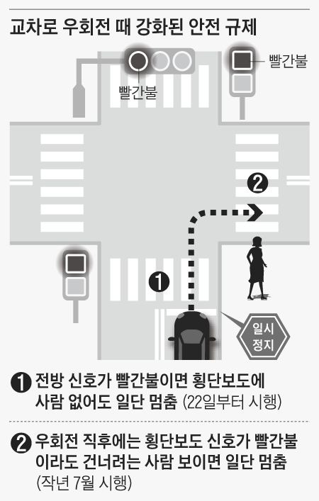 우회전 일시정지 단속 기준 및 범칙금 총정리 (2026 최신판) ❘ 빨간불일 때 정지 시간은?