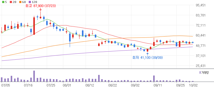 비만치료제 관련주