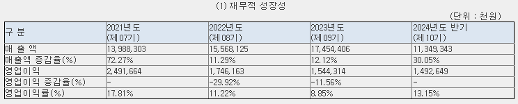 아스테라시스 공모주 수요예측 결과 청약일정 투자가치 분석