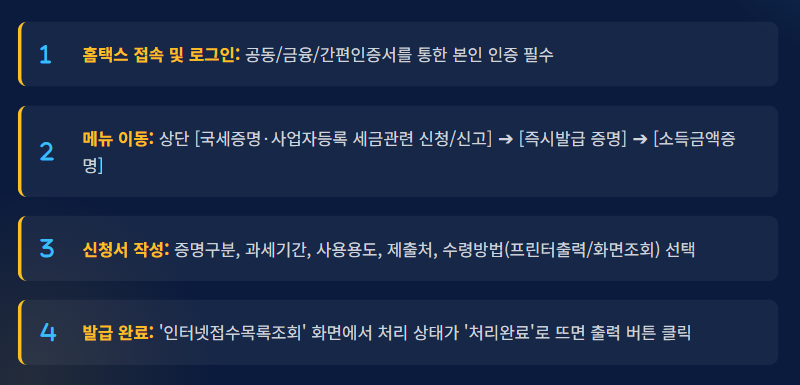 소득금액증명서 인터넷발급