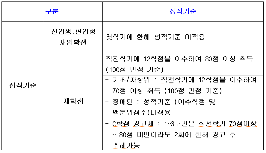 2024년 다자녀 2명 혜택 지원 자동차 취득세 감면적용