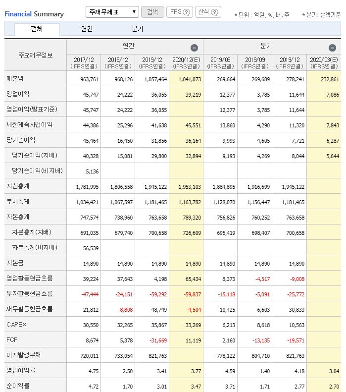 현대차 주가