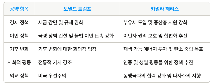 2024 미국 대선 날짜, 지지율, 결과 발표 (한국시간)