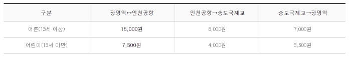 버스요금-이미지