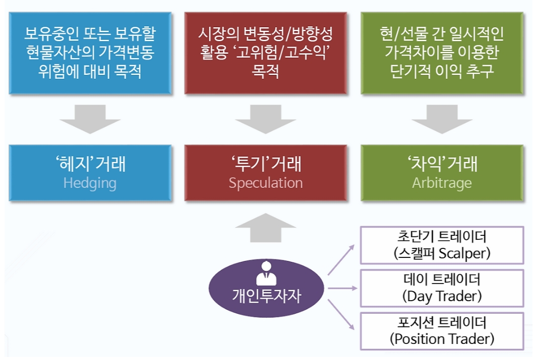 파생상품 거래