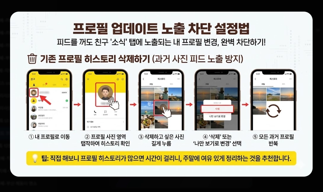 카톡 피드 끄기 완벽가이드, 2026년 변화 대비법
