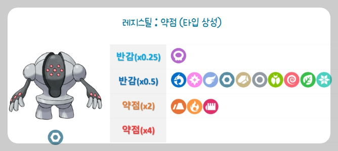 포켓몬고 레지스틸 약점
