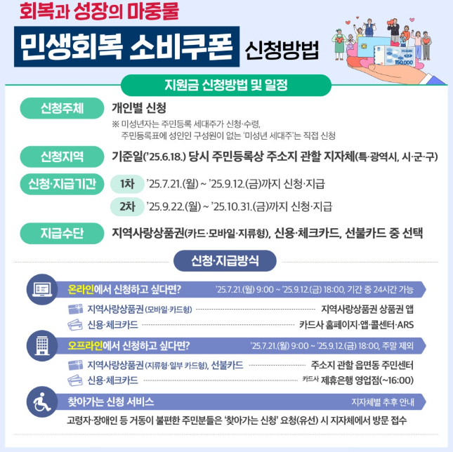 민생회복 소비쿠폰 신청 방법
민생회복지원금 한부모가정
민생회복 소비쿠폰 미성년자 신청
소비쿠폰 2차 지급 대상
민생회복 소득 하위 90% 기준
아기 민생회복 지원금 받는 법
한부모가정 정부 지원금
민생회복 소비쿠폰 카드 사용처
민생회복 소비쿠폰 배달앱 사용
소비쿠폰 사용 불가 업종
국민비서 민생회복 알림 설정
민생회복지원금 이의신청 방법
민생회복 소비쿠폰 사용 지역
민생회복 쿠폰 유효기간
3인 가족 소비쿠폰 수령 기준
민생회복 소비쿠폰 신청 기간
소비쿠폰 대상자 확인 방법