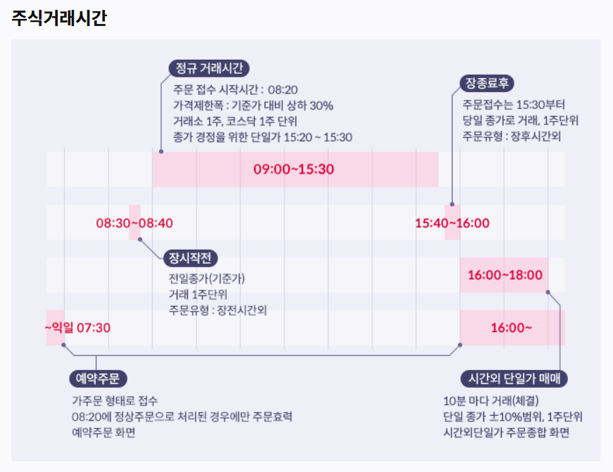 키움증권 비대면계좌개설 방법