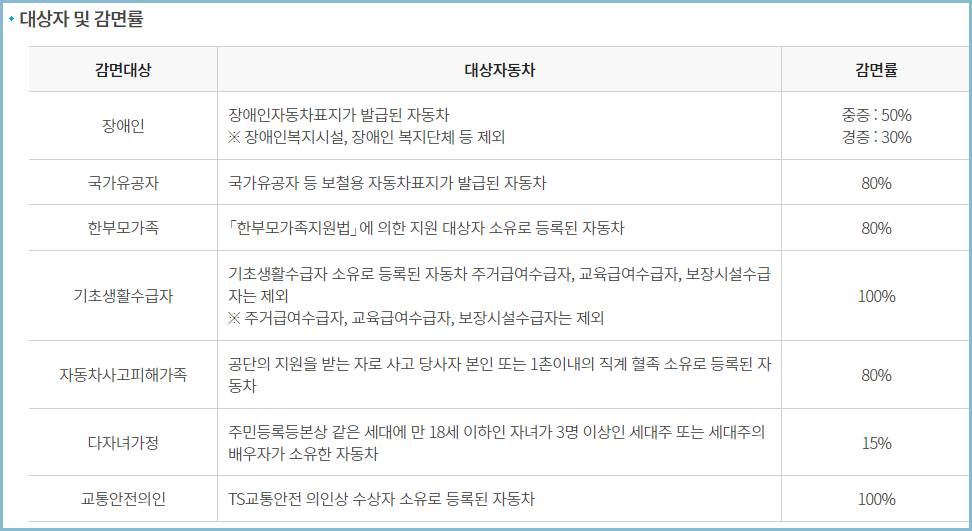 자동차검사-수수료-감면