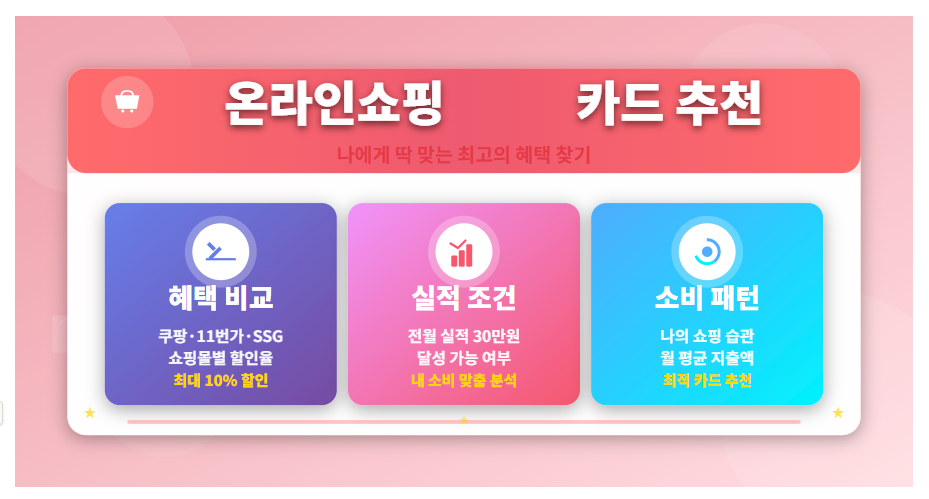 온라인쇼핑 카드 추천 (혜택 비교, 실적 조건, 소비 패턴)