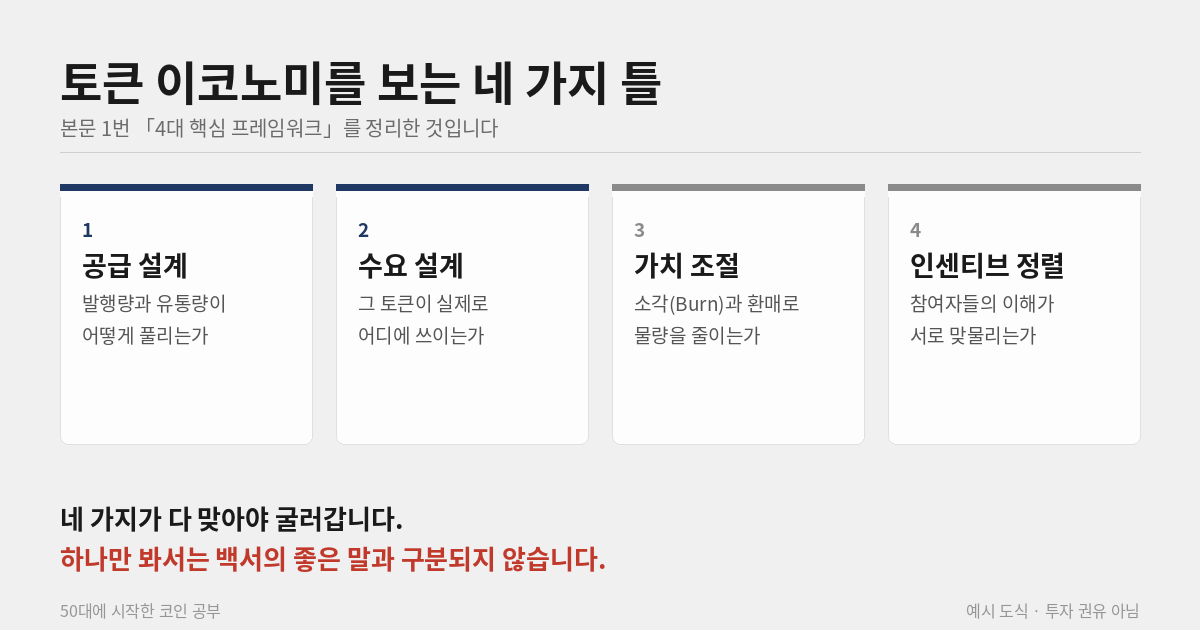 토큰 이코노미를 보는 네 가지 틀