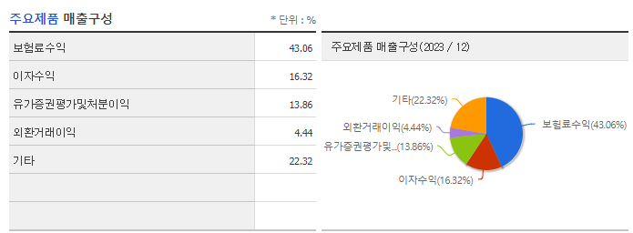 한화생명_주요제품