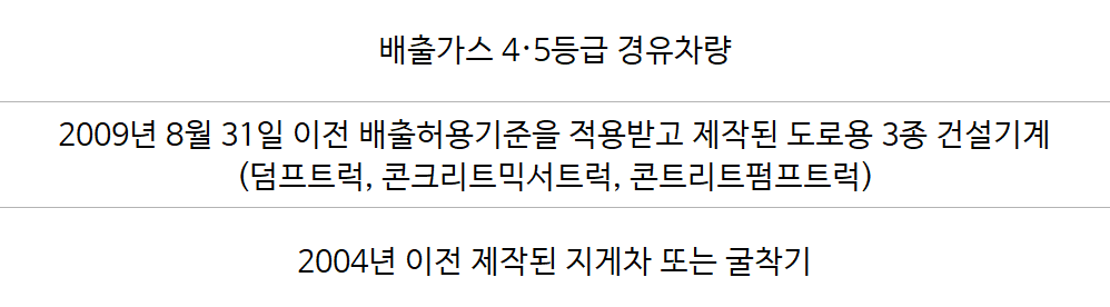 조기폐차 지원금 신청