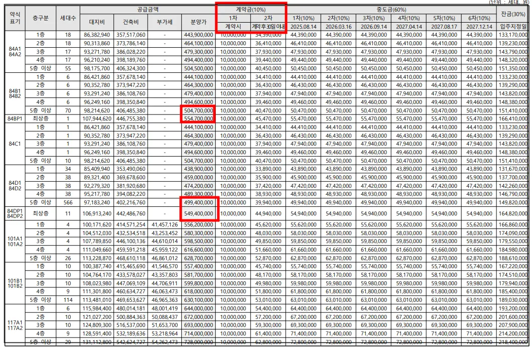 전주-더샵라비온드-평형별-분양가-계약금10%-중도금60%-잔금30%