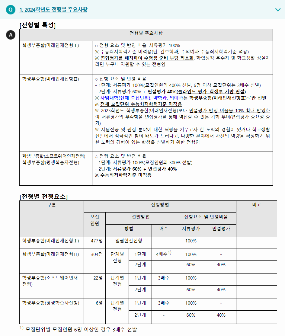2024학년도 강원대학교 학생부종합전형 전형별 주요사항
