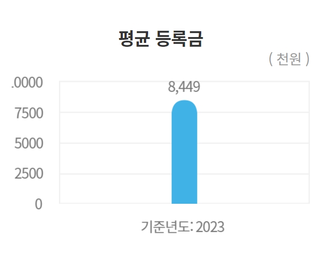 성균관대 수시/정시/논술등급컷 확인하기 [2024학년도 결과]